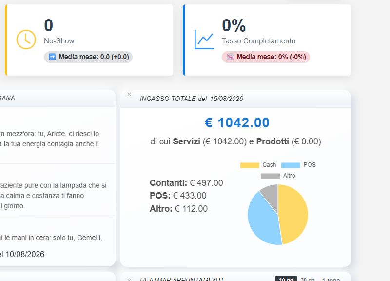 Il report di TOSCA: l'incasso del giorno, contanti, POS e la torta degli incassi